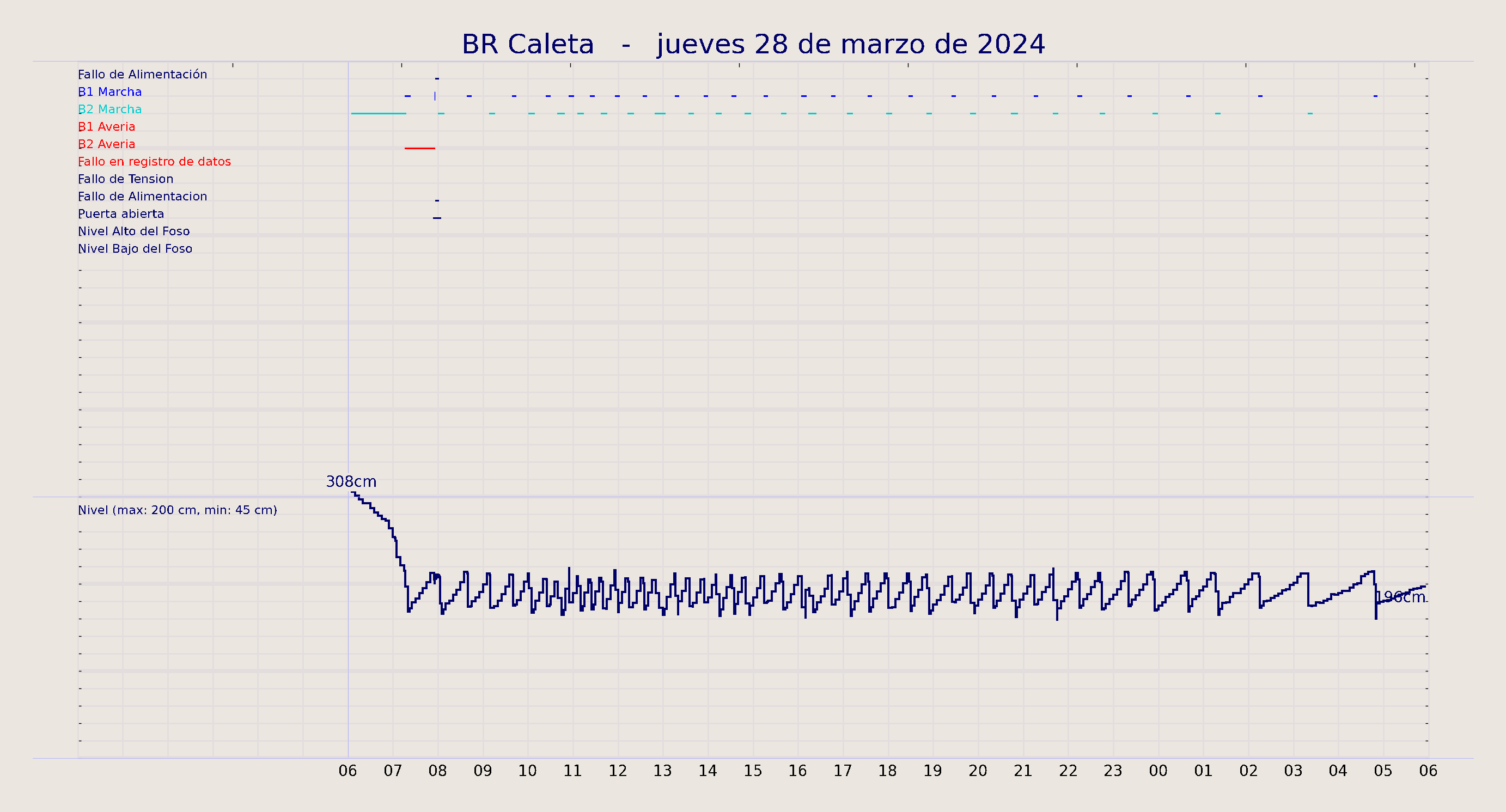 ../../imagenes/vid/2024/BR Caleta/2024-03-28 BR Caleta.png